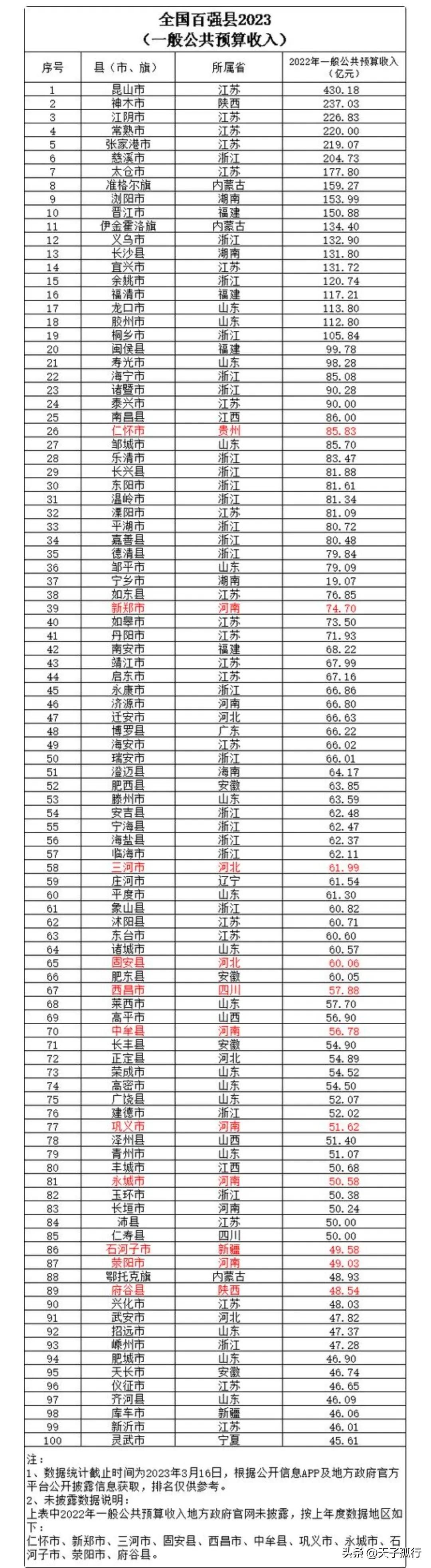 正定新区未来展望，梦想起航，至2025焕新光彩