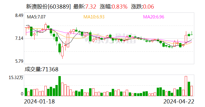 2024新澳一码一特944,專家解析意見_响应版75.913