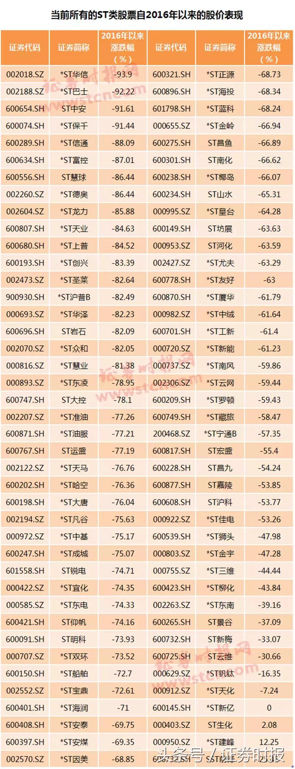 ST中安消最新公告大揭秘，内容抢先看！