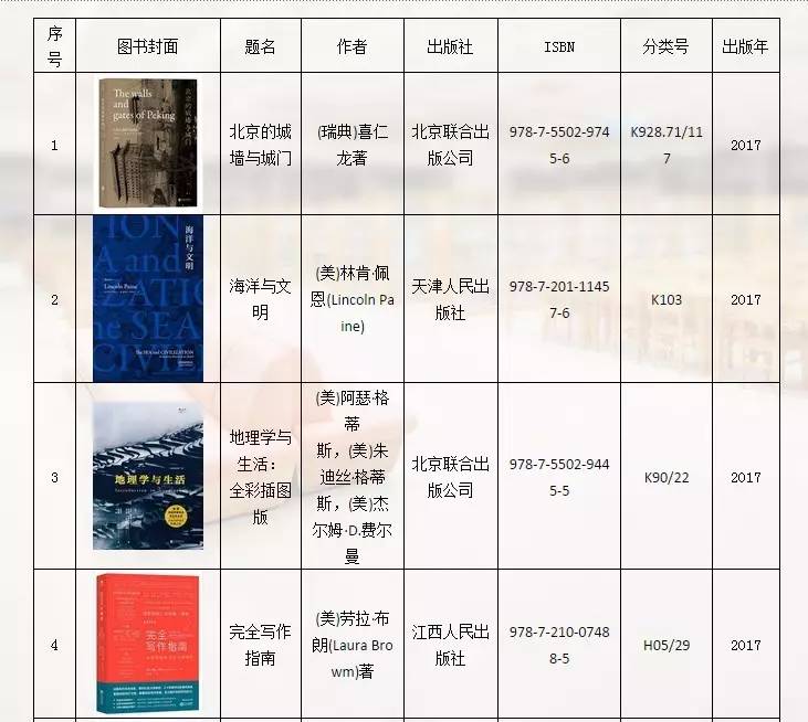 小红书最新书籍排行榜TOP榜单，你读过几本？