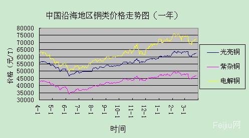 道路货物运输 第7页