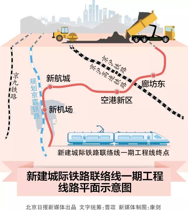 廊坊轻轨最新动态，城市轻轨建设进展与未来展望