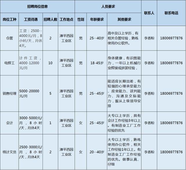 阿拉北仑最新招聘，变化带来自信，学习铸就未来之路