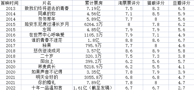 最新票房统计揭示电影市场繁荣与挑战并存时刻