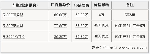 奔驰R300最新报价大全，初学者与进阶用户的全方位指南