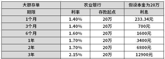 2024银行最新利率表详解，查询与应用指南（适用于初学者与进阶用户）