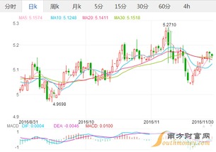 最新港币汇率波动解析，影响与理解汇率变动的重要性