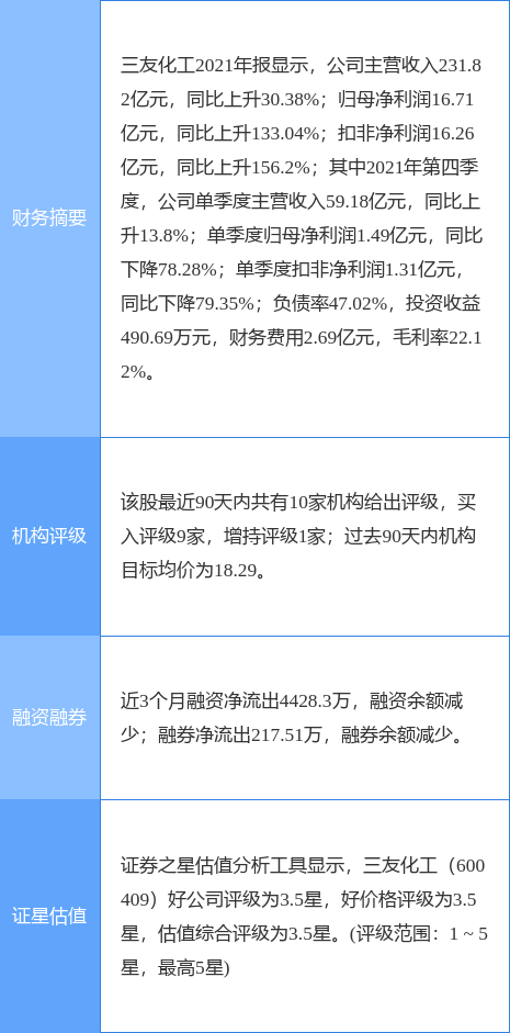 三友化工最新动态，日常趣事与情感纽带揭秘