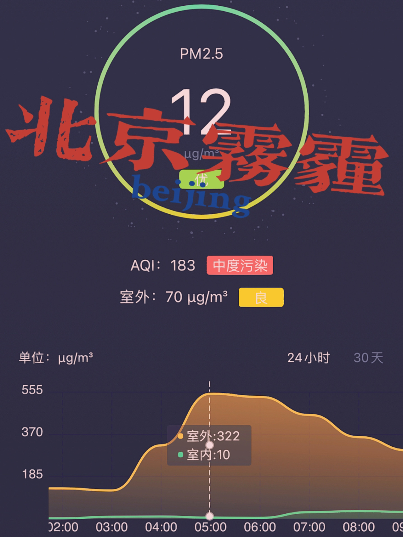 最新雾霾概述及影响分析