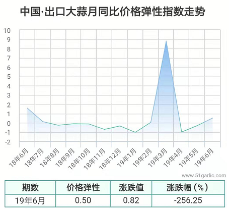 国际大蒜最新价格概览与指南