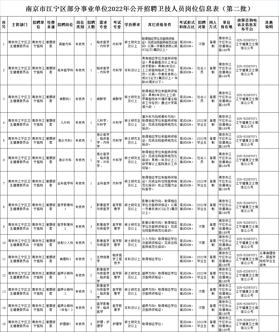 南京江宁汤山最新招聘，热门职业发展胜地探索