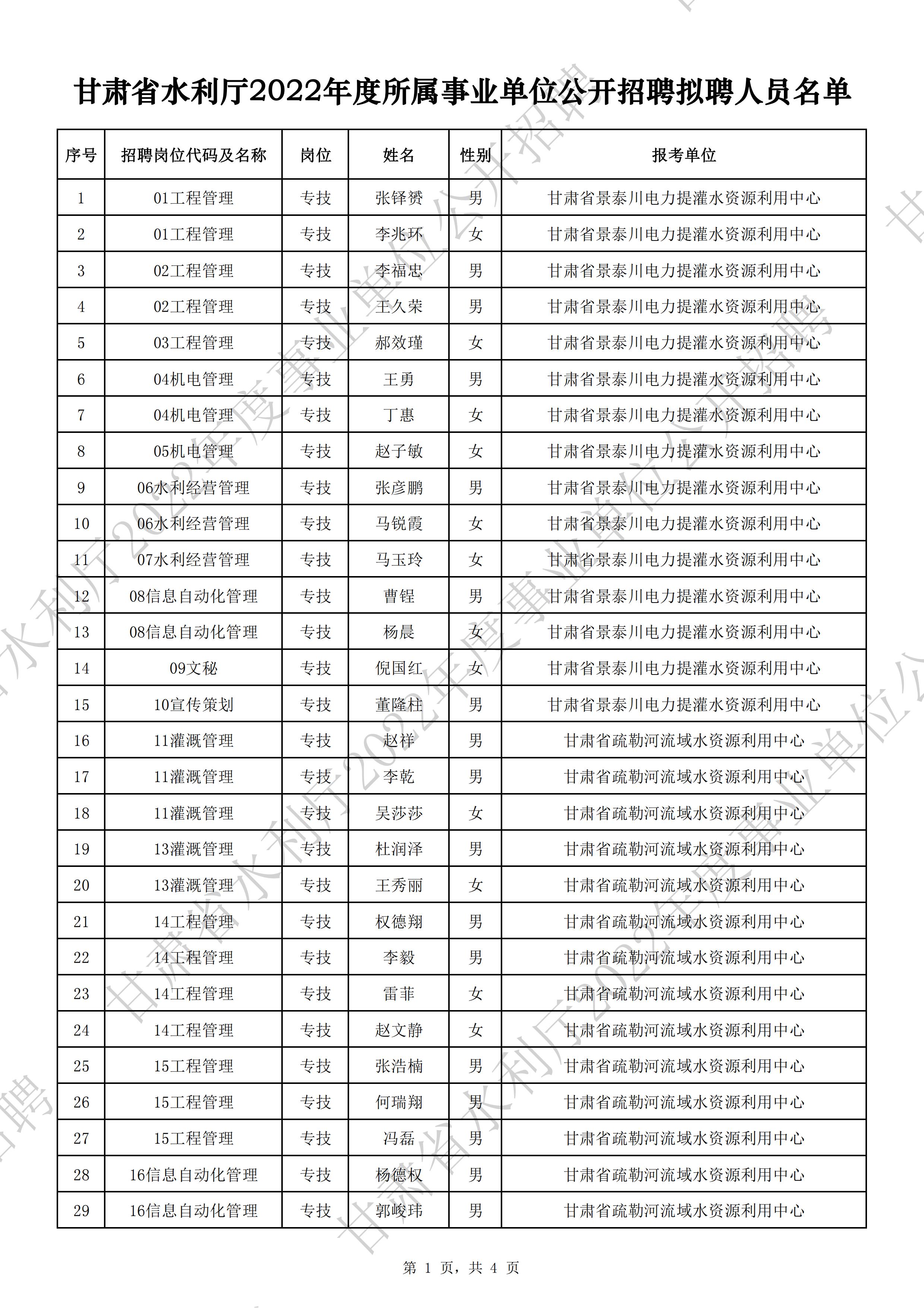 甘肃水利厅最新任免，启程领导团队，共探自然美景之旅
