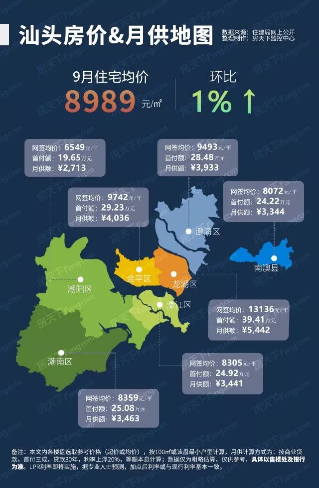 澄海房价走势最新消息，市场趋势分析与预测报告发布在即