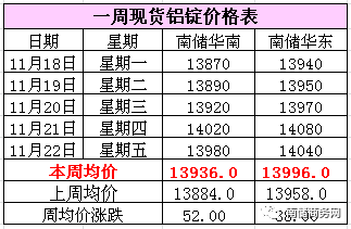 有色金属价格行情更新，小巷宝藏小店的秘密