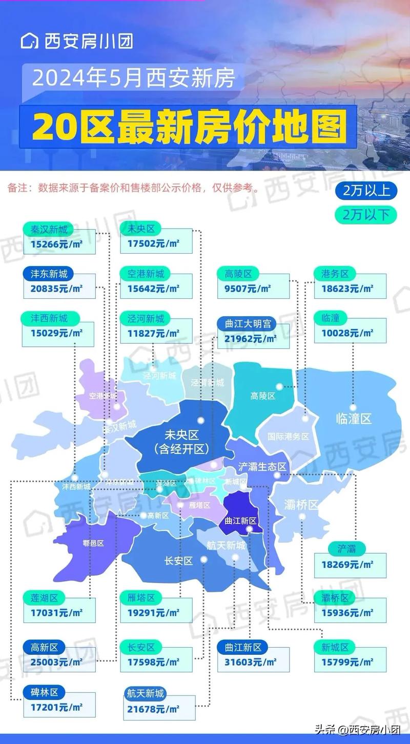 西安长安区最新房价，时代印记与未来展望