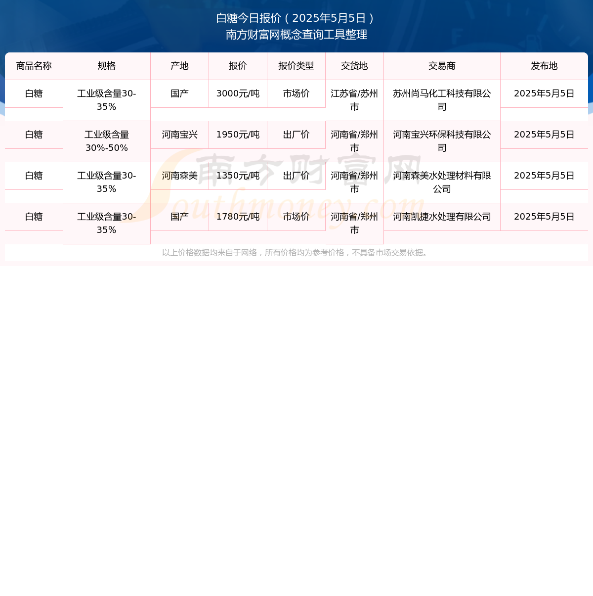 白糖价格最新消息，友情与陪伴的甜蜜故事展望到2025年。