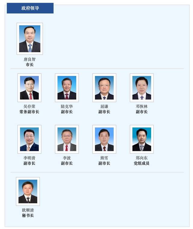 重庆市最新人事调整重塑时代篇章，领导层变动引领未来发展
