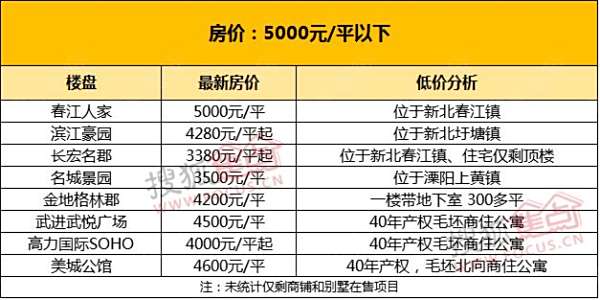 昆山舜江首府最新房价动态，机遇与自我超越的力量展现房价变化之道