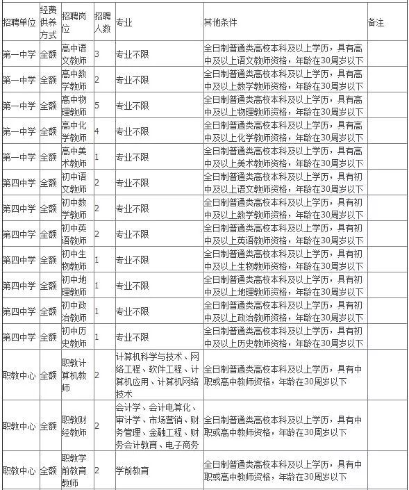 邢台南和最新招聘信息，友情的纽带与生活的温馨色彩汇聚点