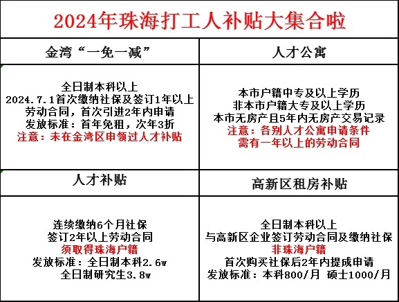 珠海最新临时工待遇揭秘，15元一天的工作机会与观点论述