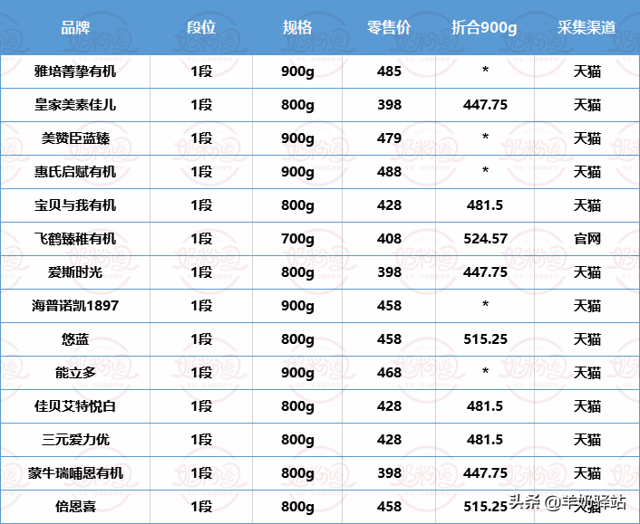 深度解析，2025奶粉涨价背后的原因及其影响