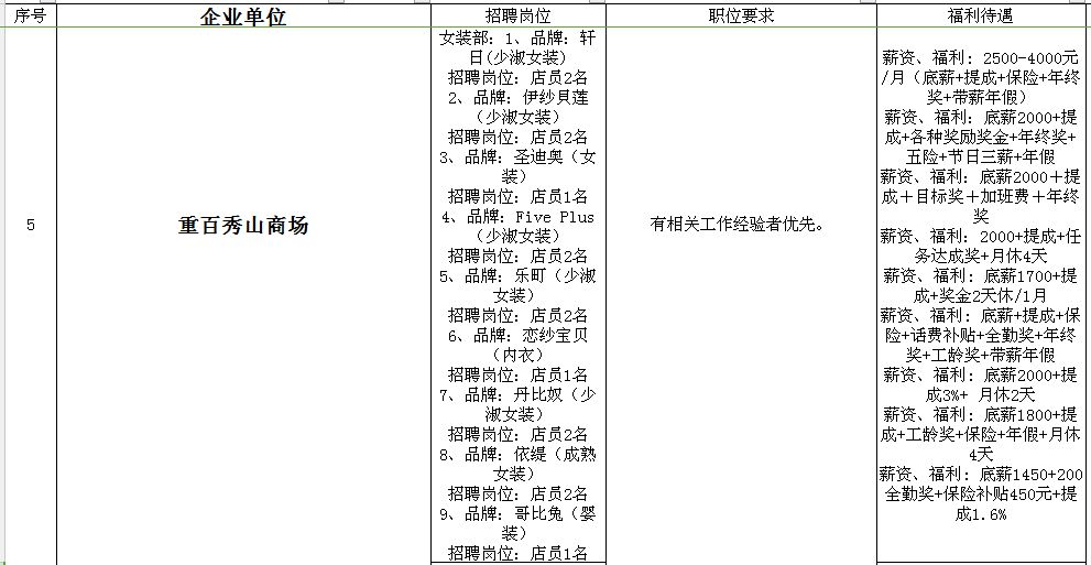 合川最新营业员招聘，时代呼唤与商业发展的同步脉动