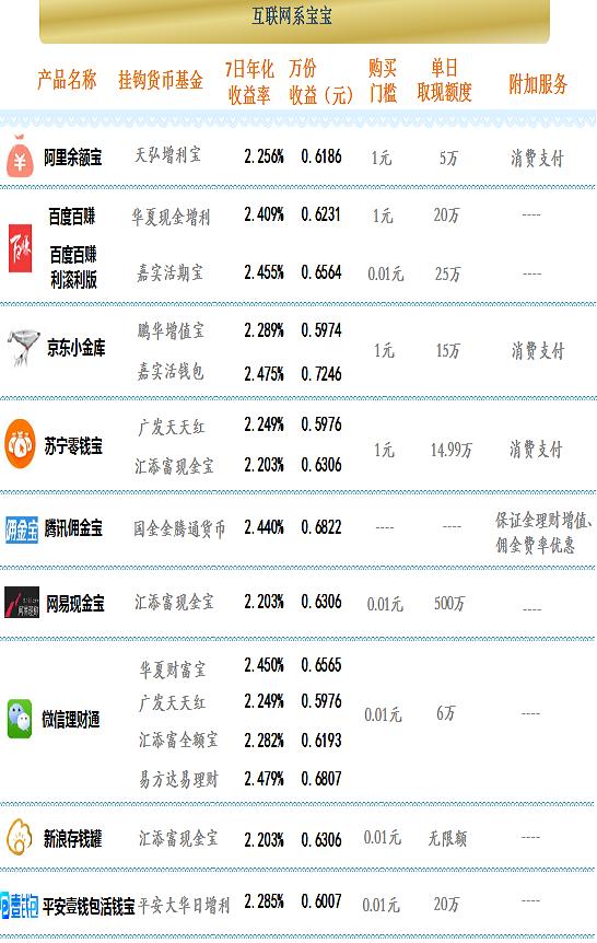信诚薪金宝最新收益，日常生活中的贴心增值之选。